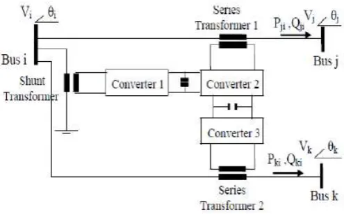 Figure 19. Sen Transformer The ST is more than 99% efficient, since power flow through the ST encounters only one stage of loss  in contrast, there 