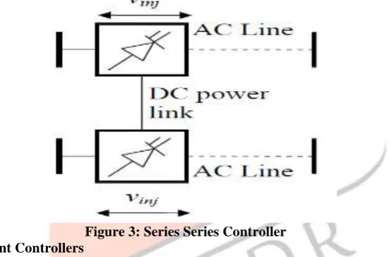 Figure 2: Shunt Controller  