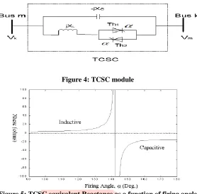 Figure 4: TCSC module 
