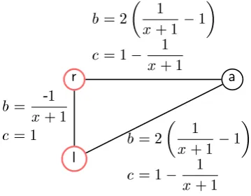 Figure 4.2: The phase-angle-difference choice network Axr,l.