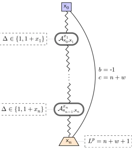 Figure 4.4: The reduction of an SSP instance presented in Theorem 4.3.4.