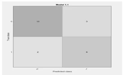 Fig. 2(b) Preprocessed image 