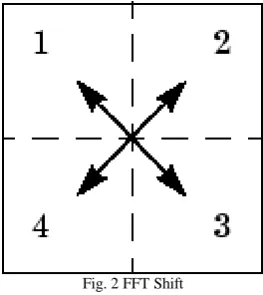 TABLE I. REDUCTION FACTOR    