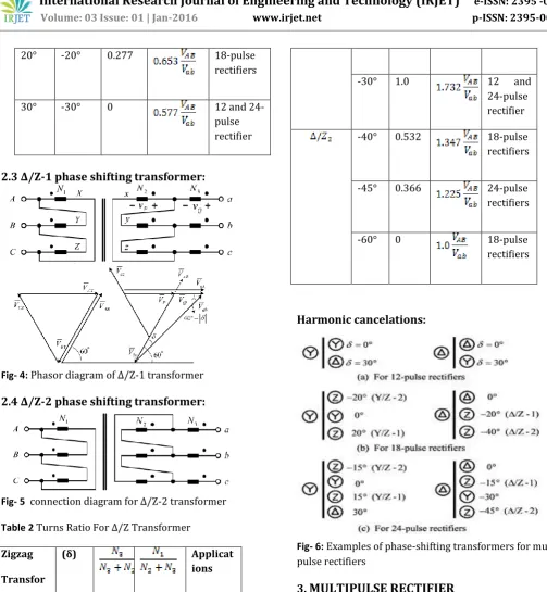 Fig- 6:  Examples of phase-shifting transformers for multi pulse rectifiers 