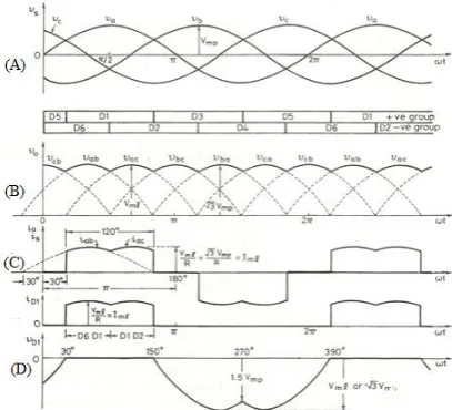 Fig-8: I/P, O/P voltage and current wave forms 