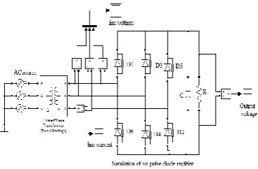 Fig- 11: Simulation of six pulse diode rectifier 