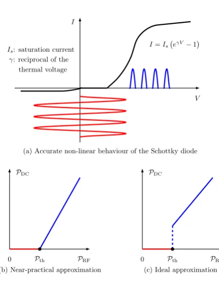 Figure 1.4: Illustration of the models for RF-DC converter.