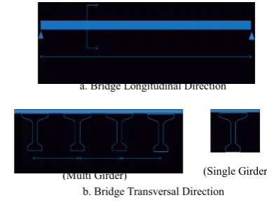 Figure 1 Geometry of PCI Bridge Girder  