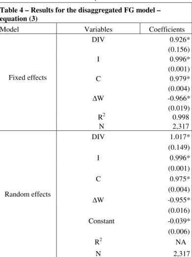 Table 4 – Results for the disaggregated FG model –  equation (3) 
