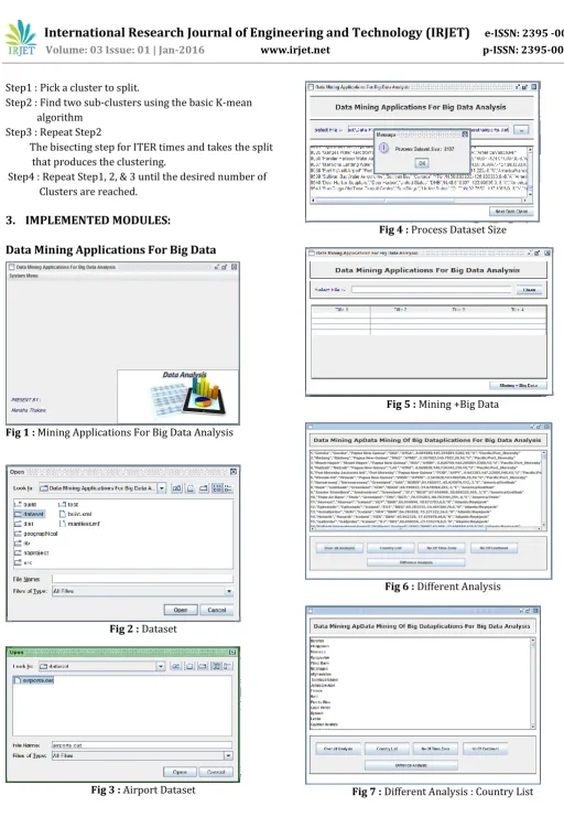 Fig 1 : Mining Applications For Big Data Analysis  