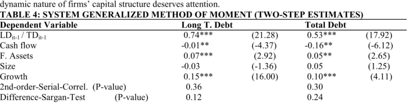 TABLE 4: SYSTEM GENERALIZED METHOD OF MOMENT (TWO-STEP ESTIMATES) 