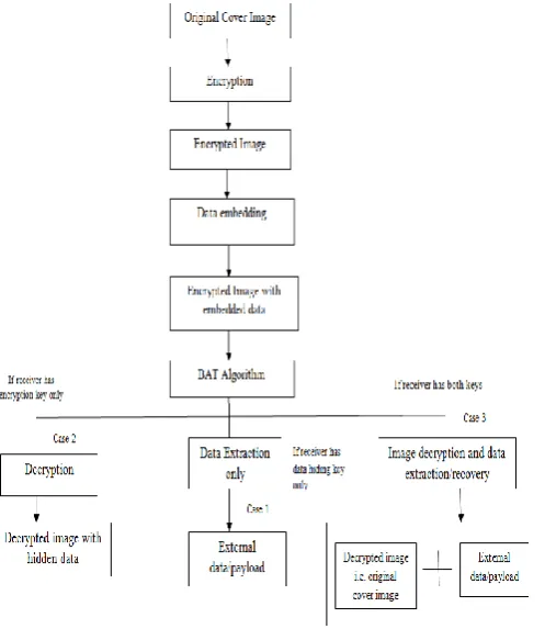 Fig. 3 Flowchart of proposed work 