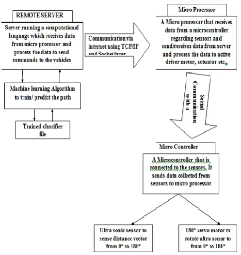 Figure 3: File execution sequence  