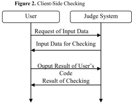 Figure 1. Server-Side Checking