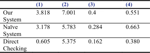 Table 1. Proof scripts for Evaluation  