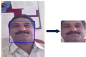 Figure  2 Face detection by placing boundary box  