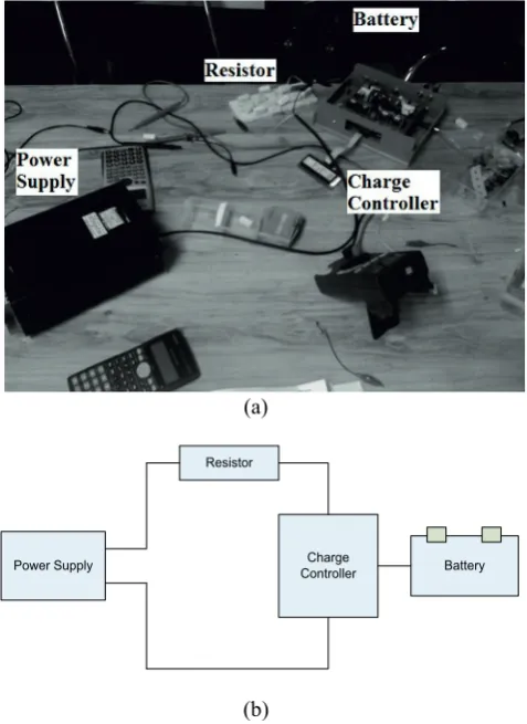 Figure 3.Graphic of maximum power transfer with power source from the power supply. 