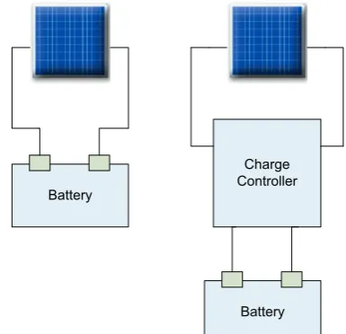 Figure 4. Graphic of the differences between maximum power transfer obtained from the calculation, and the power obtained from the charge controller against sun light luminance