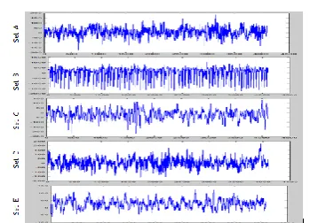 Table -1: Five classes of EEG dataset  