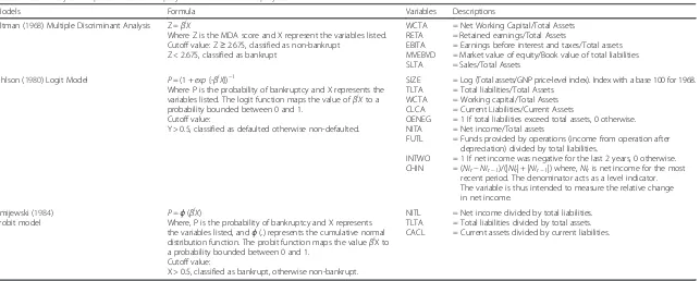 Table 1 Summary of Empirical Models Employed and Variables Employed
