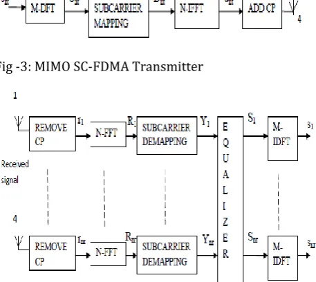 Fig -4: MIMO SC-FDMA Receiver 