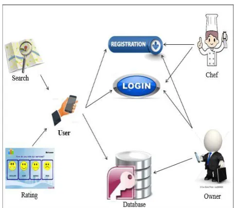 Fig -1: System Architecture 