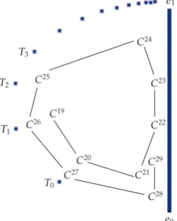 Figure 5: Sequence �∥C�n�∥�n∈N of the Cantor function C.