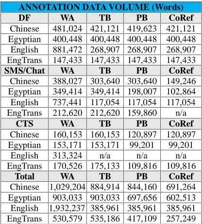 Table 1: BOLT Annotation Data