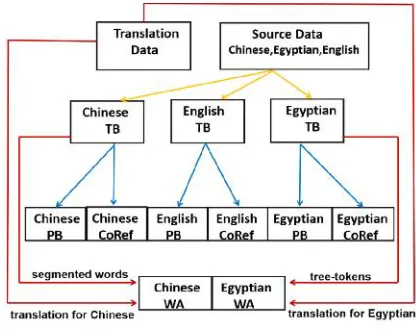 Figure 1: Annotation Pipeline