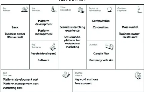 Table 1. Comparisons of existing applications 