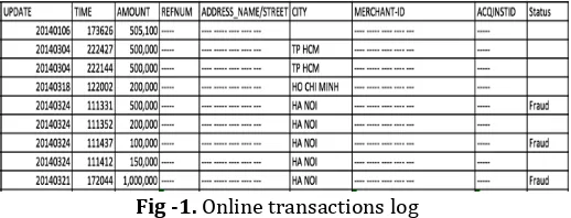 Fig -1. Online transactions log 