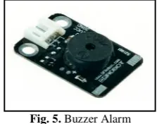 Fig. 3. Simcom modem for Arduino uno controller