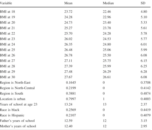 Table 2 Descriptive statistics