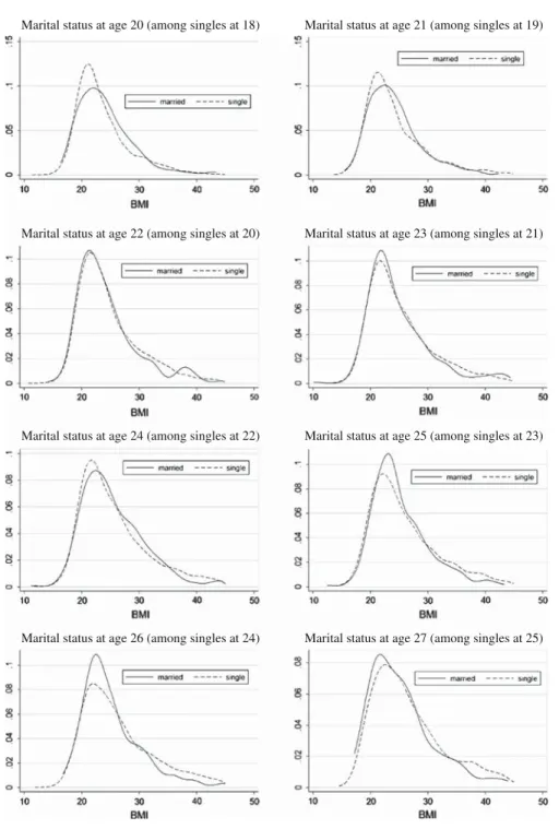 Fig. 2 Kernel density estimates