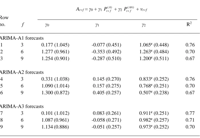 Table 5. Efficiency test results: 2002.09-2008.12 