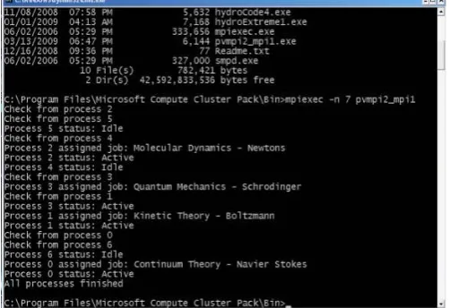 Fig 2:  Spawning the master process through PVM 
