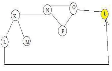 Fig 7: Route Reply process In DSR.