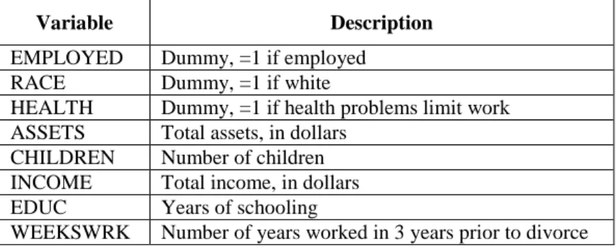 Table 1: Summary of Variable Definitions 