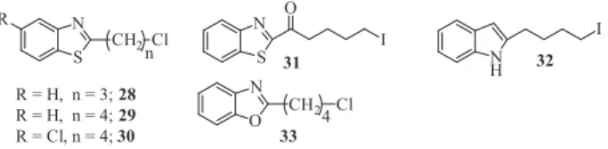 Figure 1. Structures of standard drugs and the pharmacophoric groups (R = R 1 = H) used in obtaining the target compounds.
