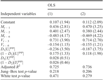 Fig. 2. Cusum of squares parameter stability test results