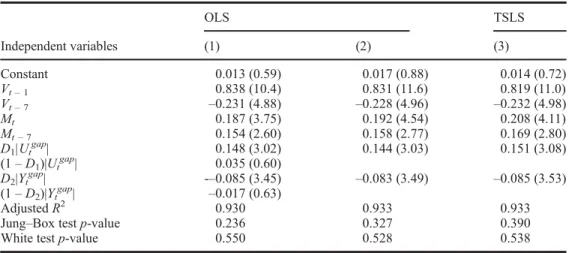 Table 2. Divorce rate equation estimates (dependent variable = V t )