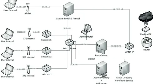 Fig. 1. Network Topology of our experiment.