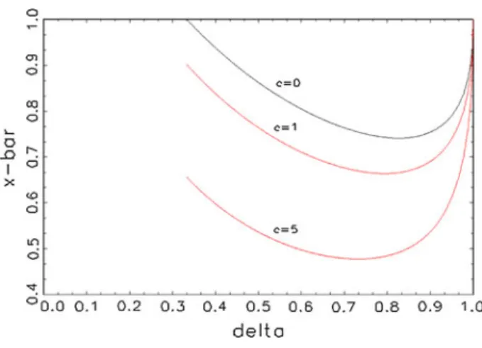 Figure 2 shows comparative statics in the rematch probability p.