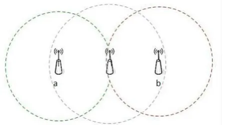 Fig. 5.2 Interference model in ad hoc network   