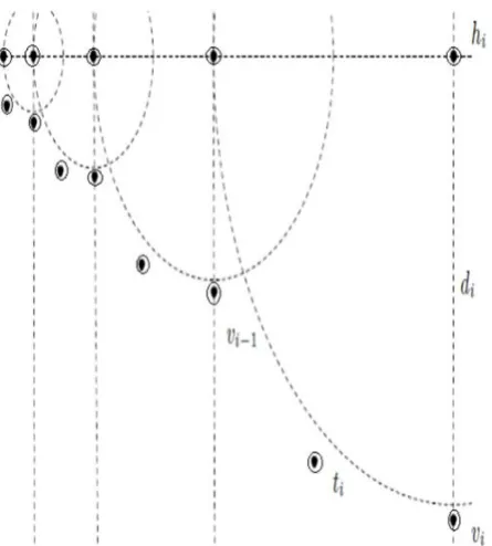 Fig.6.2 The adjoining neighbor forest yields interference Ω(n)[16] 