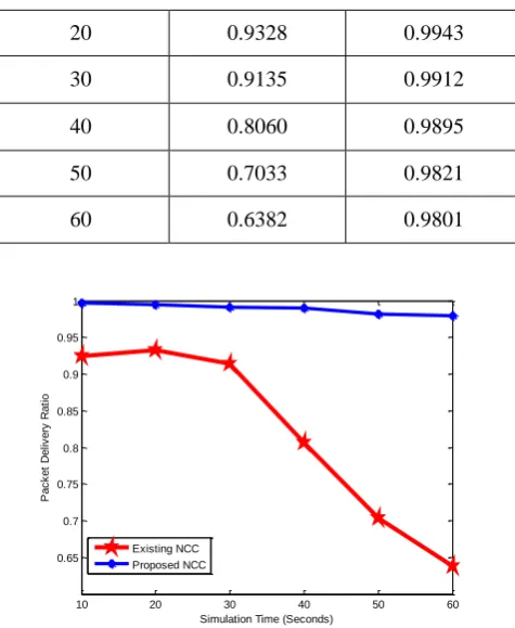 Fig. 8.2 Packet propagation relationship between current  and expected algorithm  