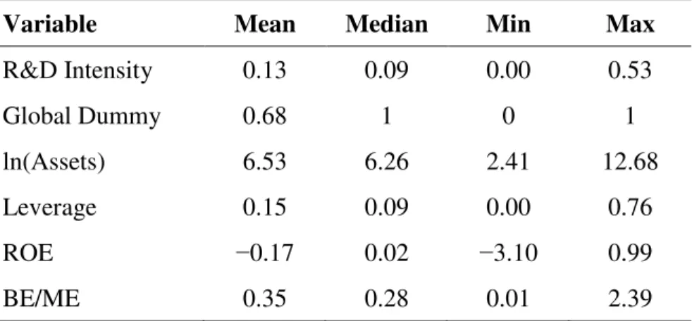 Table II: Descriptive Statistics 