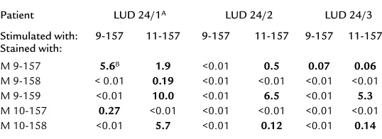 Figure 2 for representative populations).