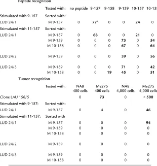 Table 3