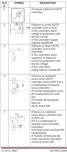 TABLE 1: BASIC TYPE OF FACTS CONTROLLERS  